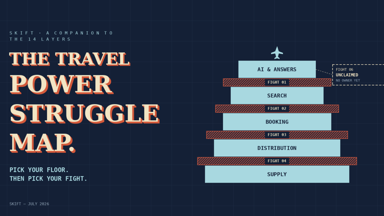 The Fractured Frontier: Why Travel is No Longer a Single Market